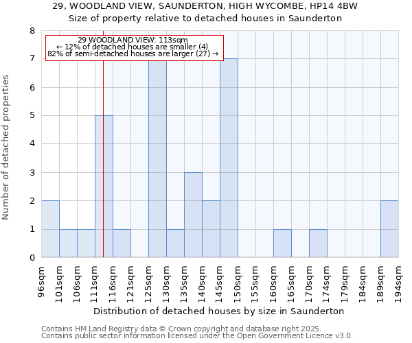 29, WOODLAND VIEW, SAUNDERTON, HIGH WYCOMBE, HP14 4BW: Size of property relative to detached houses in Saunderton