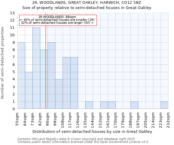 29, WOODLANDS, GREAT OAKLEY, HARWICH, CO12 5BZ: Size of property relative to detached houses in Great Oakley