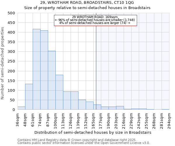 29, WROTHAM ROAD, BROADSTAIRS, CT10 1QG: Size of property relative to detached houses in Broadstairs