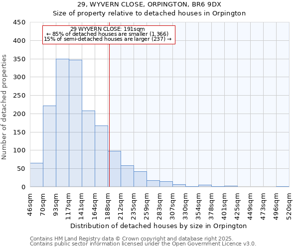 29, WYVERN CLOSE, ORPINGTON, BR6 9DX: Size of property relative to detached houses in Orpington