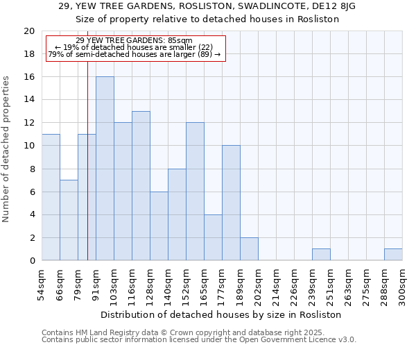 29, YEW TREE GARDENS, ROSLISTON, SWADLINCOTE, DE12 8JG: Size of property relative to detached houses in Rosliston