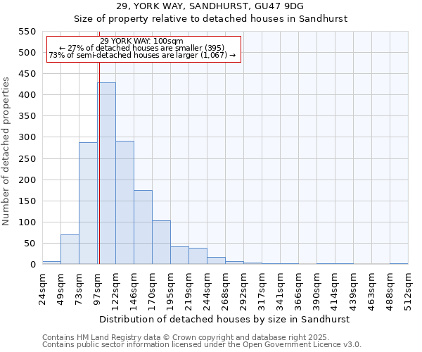 29, YORK WAY, SANDHURST, GU47 9DG: Size of property relative to detached houses in Sandhurst