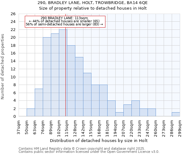 290, BRADLEY LANE, HOLT, TROWBRIDGE, BA14 6QE: Size of property relative to detached houses in Holt