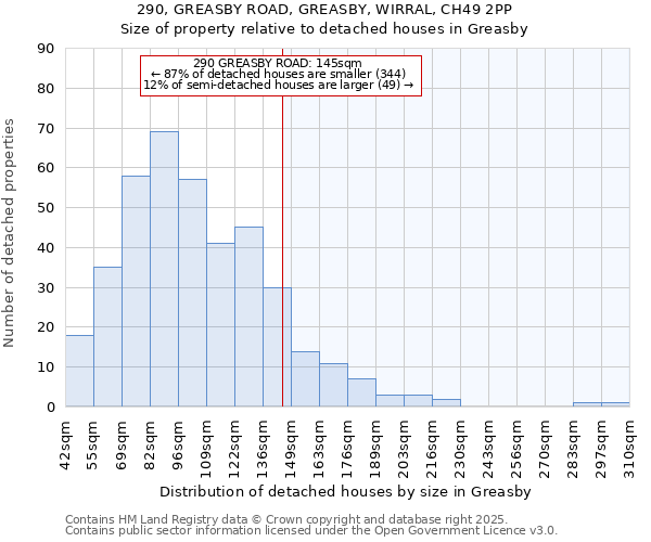 290, GREASBY ROAD, GREASBY, WIRRAL, CH49 2PP: Size of property relative to detached houses in Greasby