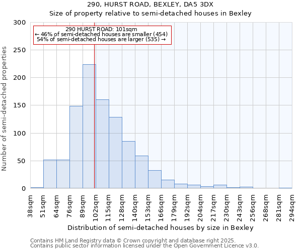 290, HURST ROAD, BEXLEY, DA5 3DX: Size of property relative to detached houses in Bexley