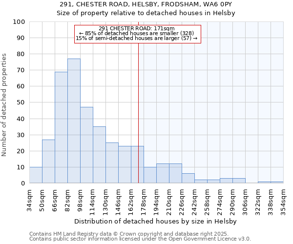 291, CHESTER ROAD, HELSBY, FRODSHAM, WA6 0PY: Size of property relative to detached houses in Helsby