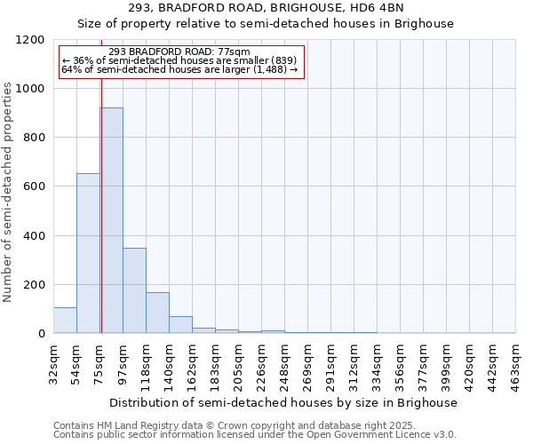 293, BRADFORD ROAD, BRIGHOUSE, HD6 4BN: Size of property relative to detached houses in Brighouse