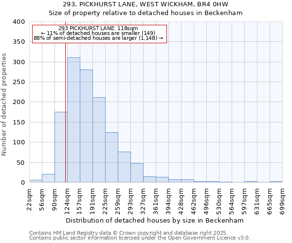 293, PICKHURST LANE, WEST WICKHAM, BR4 0HW: Size of property relative to detached houses in Beckenham