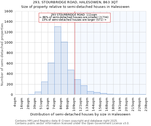 293, STOURBRIDGE ROAD, HALESOWEN, B63 3QT: Size of property relative to detached houses in Halesowen