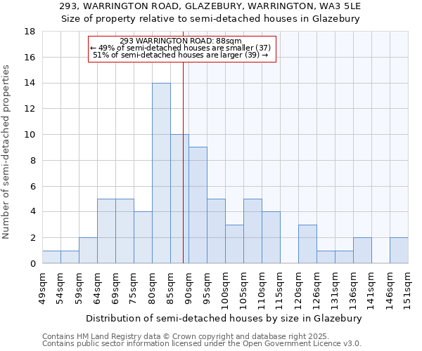 293, WARRINGTON ROAD, GLAZEBURY, WARRINGTON, WA3 5LE: Size of property relative to detached houses in Glazebury