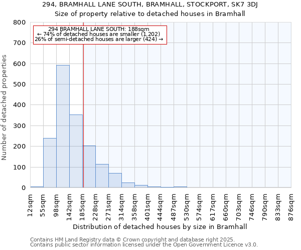 294, BRAMHALL LANE SOUTH, BRAMHALL, STOCKPORT, SK7 3DJ: Size of property relative to detached houses in Bramhall