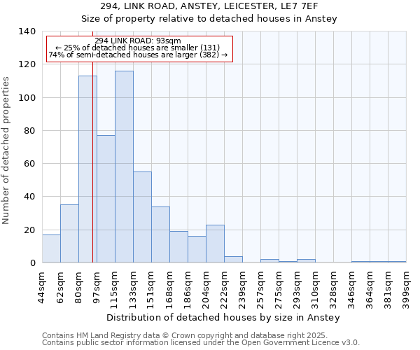 294, LINK ROAD, ANSTEY, LEICESTER, LE7 7EF: Size of property relative to detached houses in Anstey