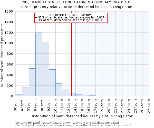 295, BENNETT STREET, LONG EATON, NOTTINGHAM, NG10 4HZ: Size of property relative to detached houses in Long Eaton