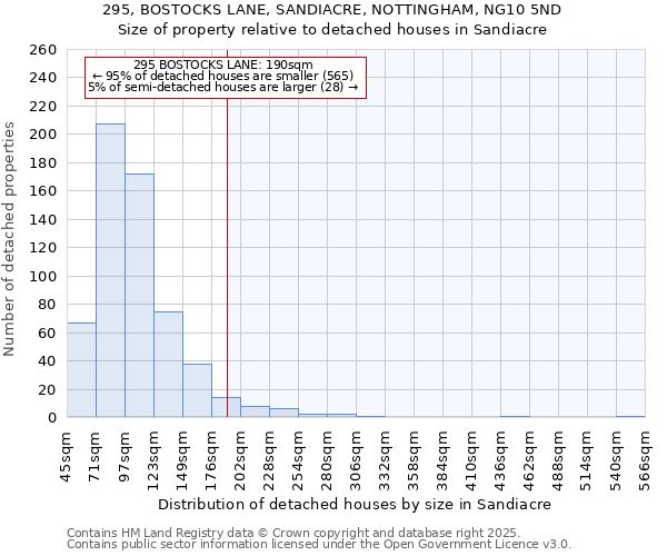 295, BOSTOCKS LANE, SANDIACRE, NOTTINGHAM, NG10 5ND: Size of property relative to detached houses in Sandiacre