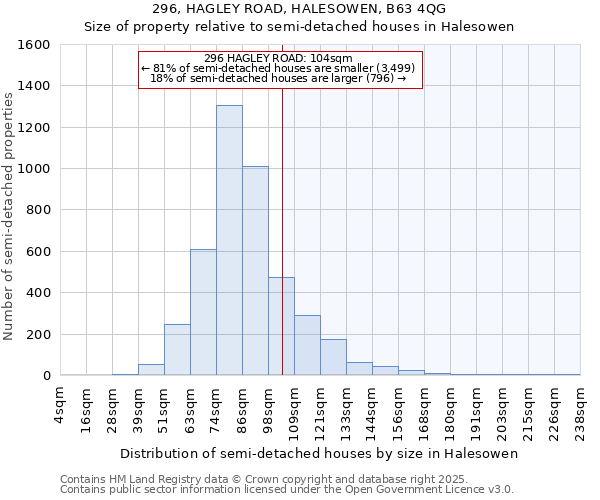 296, HAGLEY ROAD, HALESOWEN, B63 4QG: Size of property relative to detached houses in Halesowen