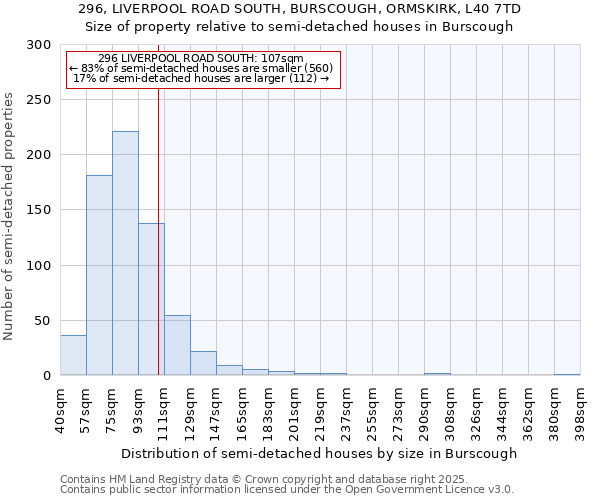 296, LIVERPOOL ROAD SOUTH, BURSCOUGH, ORMSKIRK, L40 7TD: Size of property relative to detached houses in Burscough