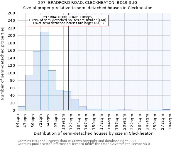 297, BRADFORD ROAD, CLECKHEATON, BD19 3UG: Size of property relative to detached houses in Cleckheaton