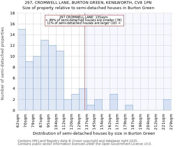 297, CROMWELL LANE, BURTON GREEN, KENILWORTH, CV8 1PN: Size of property relative to detached houses in Burton Green