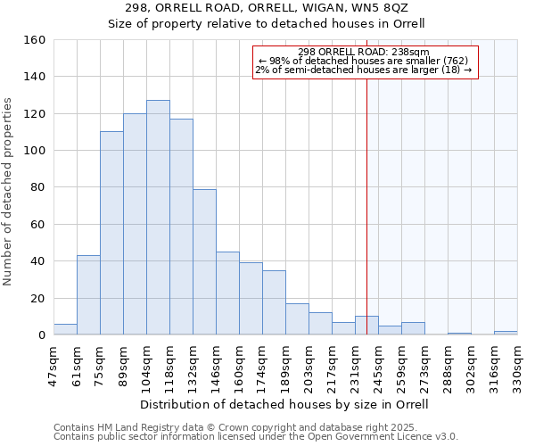 298, ORRELL ROAD, ORRELL, WIGAN, WN5 8QZ: Size of property relative to detached houses in Orrell