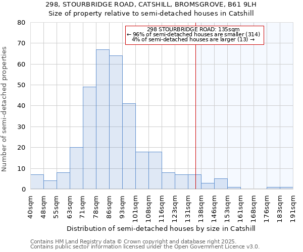 298, STOURBRIDGE ROAD, CATSHILL, BROMSGROVE, B61 9LH: Size of property relative to detached houses in Catshill