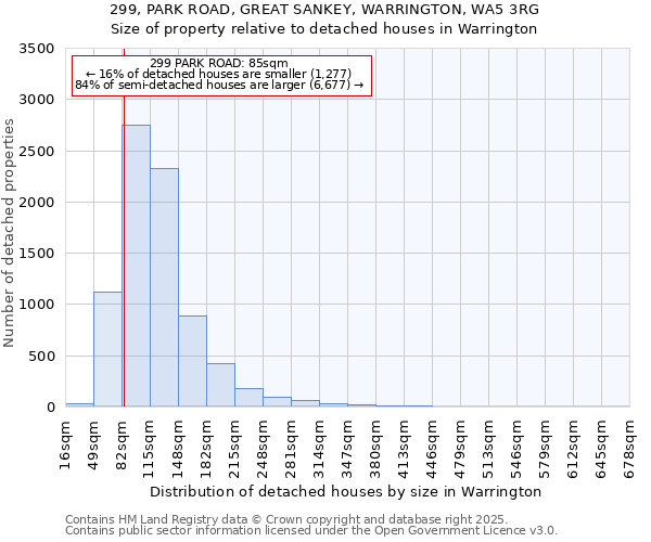 299, PARK ROAD, GREAT SANKEY, WARRINGTON, WA5 3RG: Size of property relative to detached houses in Warrington