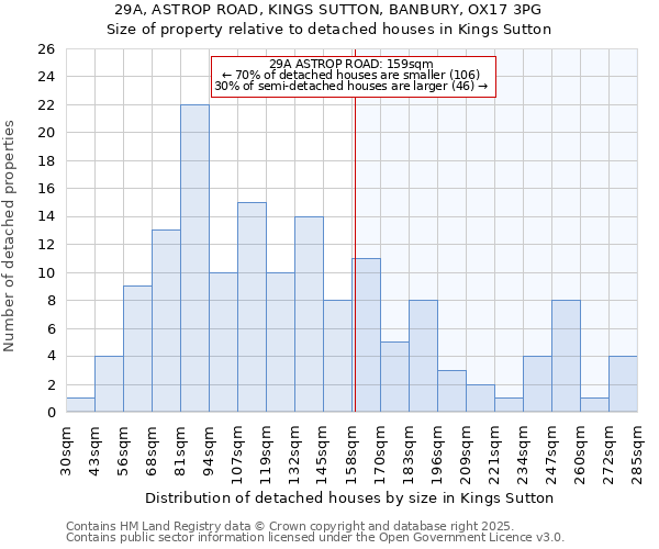 29A, ASTROP ROAD, KINGS SUTTON, BANBURY, OX17 3PG: Size of property relative to detached houses in Kings Sutton