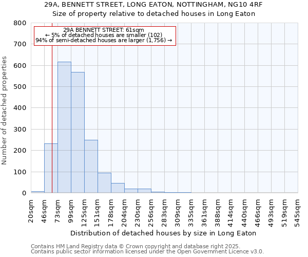 29A, BENNETT STREET, LONG EATON, NOTTINGHAM, NG10 4RF: Size of property relative to detached houses in Long Eaton