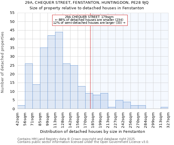 29A, CHEQUER STREET, FENSTANTON, HUNTINGDON, PE28 9JQ: Size of property relative to detached houses in Fenstanton