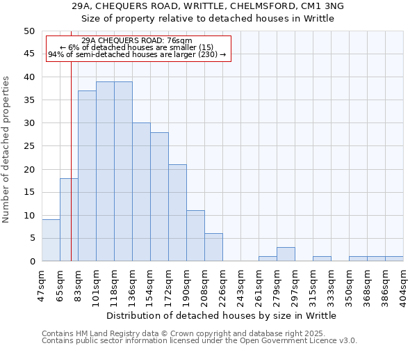 29A, CHEQUERS ROAD, WRITTLE, CHELMSFORD, CM1 3NG: Size of property relative to detached houses in Writtle