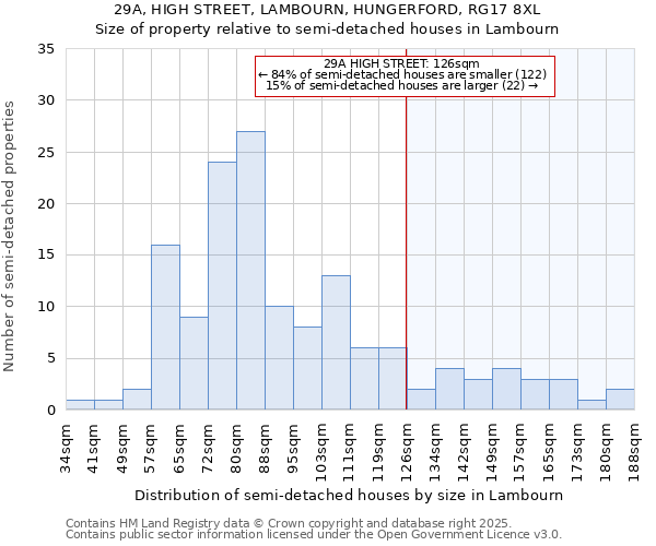 29A, HIGH STREET, LAMBOURN, HUNGERFORD, RG17 8XL: Size of property relative to detached houses in Lambourn