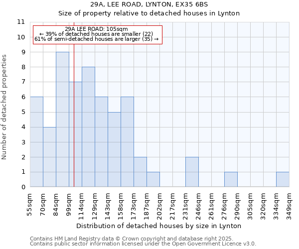 29A, LEE ROAD, LYNTON, EX35 6BS: Size of property relative to detached houses in Lynton