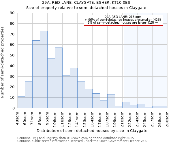 29A, RED LANE, CLAYGATE, ESHER, KT10 0ES: Size of property relative to detached houses in Claygate