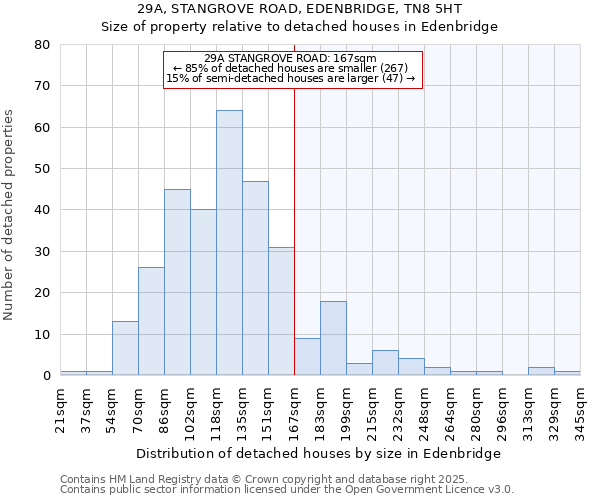 29A, STANGROVE ROAD, EDENBRIDGE, TN8 5HT: Size of property relative to detached houses in Edenbridge