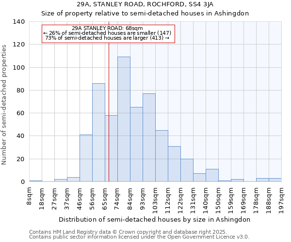 29A, STANLEY ROAD, ROCHFORD, SS4 3JA: Size of property relative to detached houses in Ashingdon