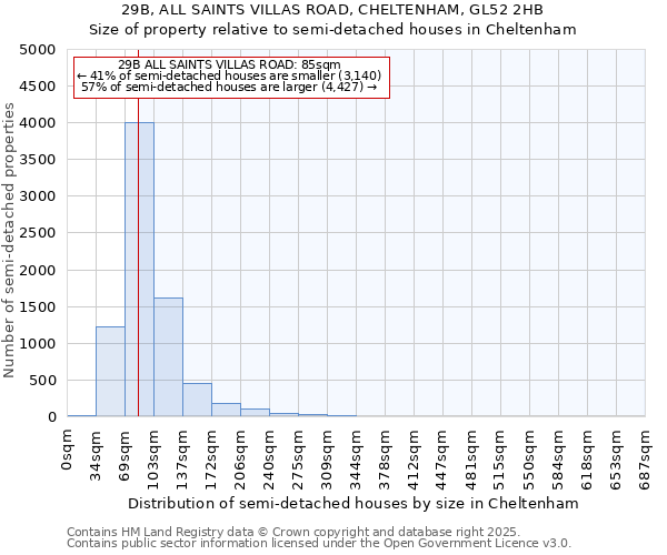 29B, ALL SAINTS VILLAS ROAD, CHELTENHAM, GL52 2HB: Size of property relative to detached houses in Cheltenham