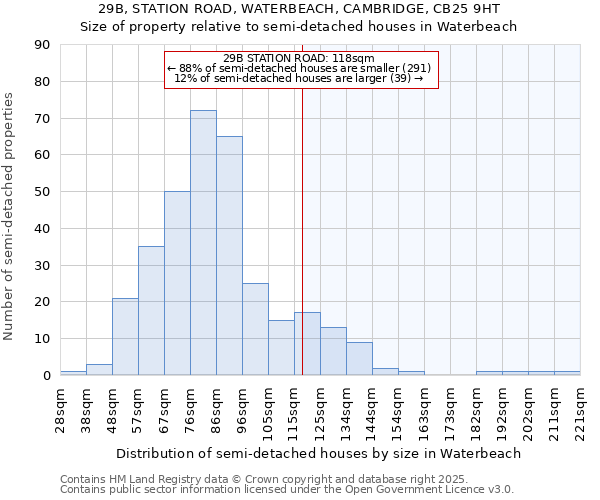 29B, STATION ROAD, WATERBEACH, CAMBRIDGE, CB25 9HT: Size of property relative to detached houses in Waterbeach