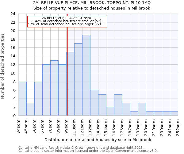 2A, BELLE VUE PLACE, MILLBROOK, TORPOINT, PL10 1AQ: Size of property relative to detached houses in Millbrook