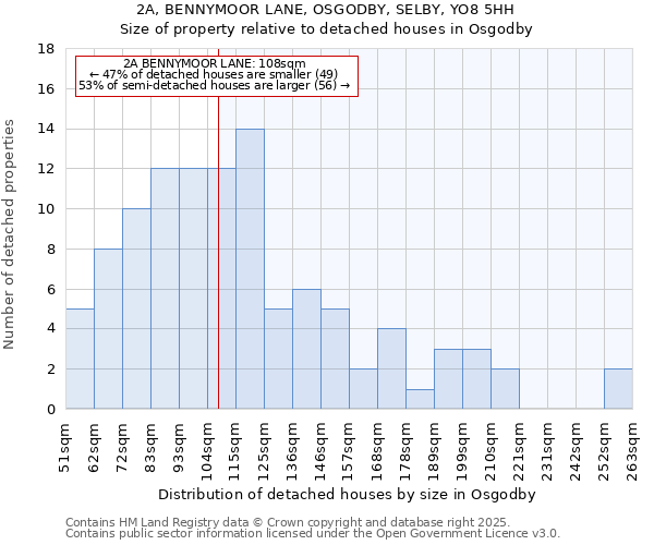 2A, BENNYMOOR LANE, OSGODBY, SELBY, YO8 5HH: Size of property relative to detached houses in Osgodby