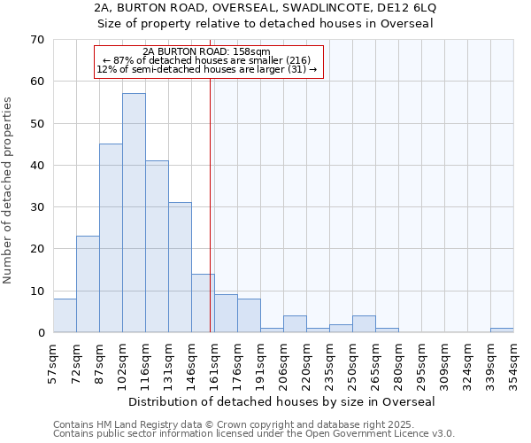 2A, BURTON ROAD, OVERSEAL, SWADLINCOTE, DE12 6LQ: Size of property relative to detached houses in Overseal