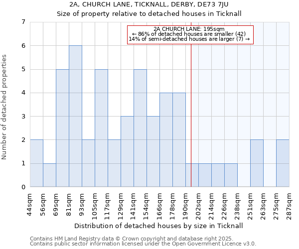 2A, CHURCH LANE, TICKNALL, DERBY, DE73 7JU: Size of property relative to detached houses in Ticknall