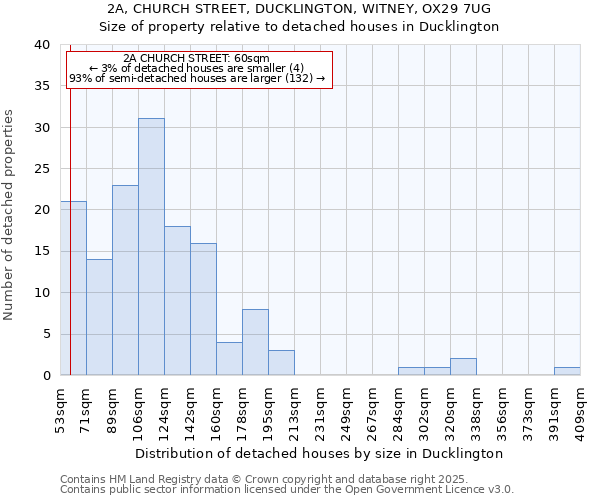 2A, CHURCH STREET, DUCKLINGTON, WITNEY, OX29 7UG: Size of property relative to detached houses in Ducklington