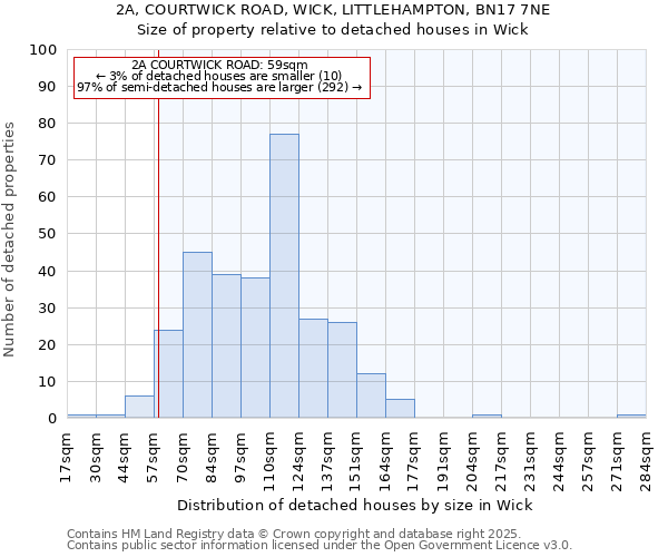 2A, COURTWICK ROAD, WICK, LITTLEHAMPTON, BN17 7NE: Size of property relative to detached houses in Wick