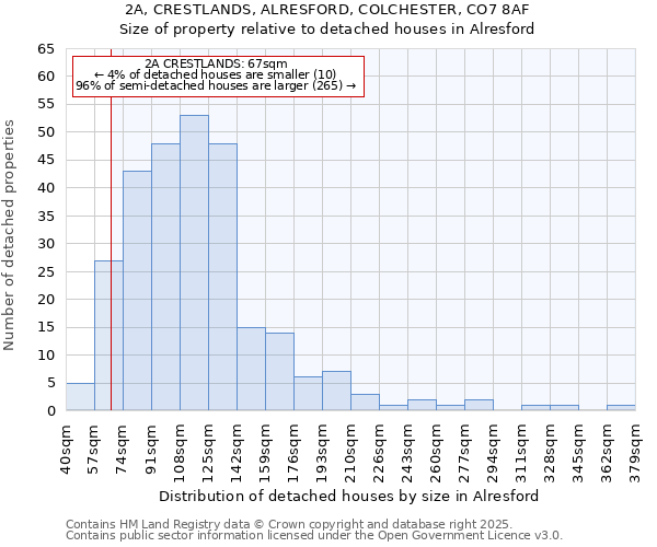 2A, CRESTLANDS, ALRESFORD, COLCHESTER, CO7 8AF: Size of property relative to detached houses in Alresford