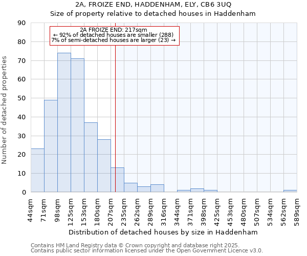 2A, FROIZE END, HADDENHAM, ELY, CB6 3UQ: Size of property relative to detached houses in Haddenham