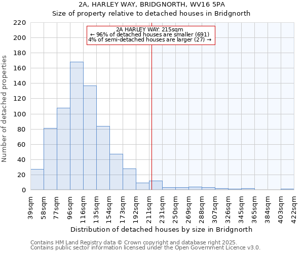 2A, HARLEY WAY, BRIDGNORTH, WV16 5PA: Size of property relative to detached houses in Bridgnorth