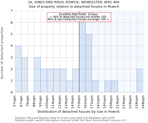 2A, KINGS END ROAD, POWICK, WORCESTER, WR2 4RA: Size of property relative to detached houses in Powick