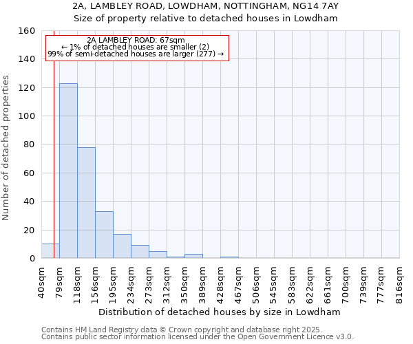 2A, LAMBLEY ROAD, LOWDHAM, NOTTINGHAM, NG14 7AY: Size of property relative to detached houses in Lowdham