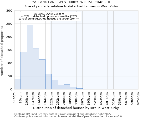 2A, LANG LANE, WEST KIRBY, WIRRAL, CH48 5HF: Size of property relative to detached houses in West Kirby