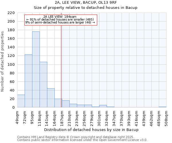 2A, LEE VIEW, BACUP, OL13 9RF: Size of property relative to detached houses in Bacup