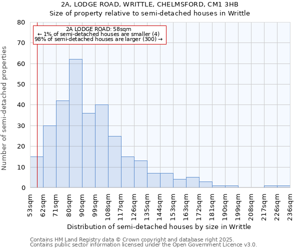 2A, LODGE ROAD, WRITTLE, CHELMSFORD, CM1 3HB: Size of property relative to detached houses in Writtle